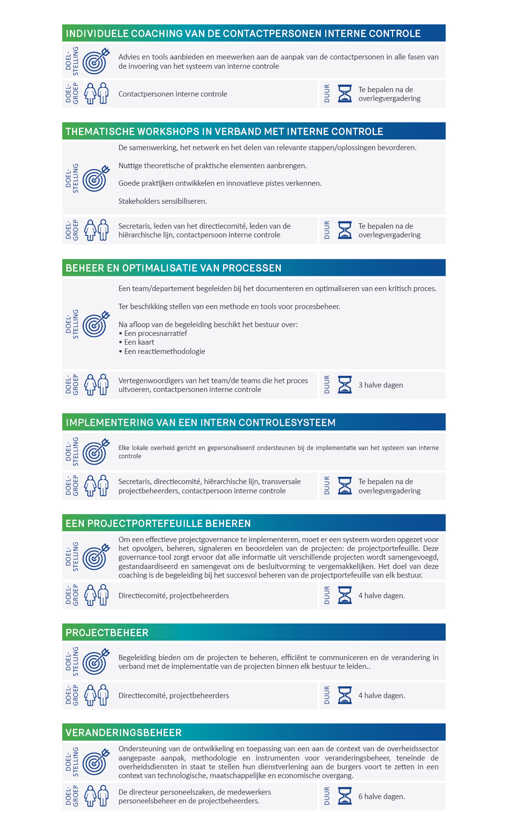 lijst van coachings ivm interne controle
