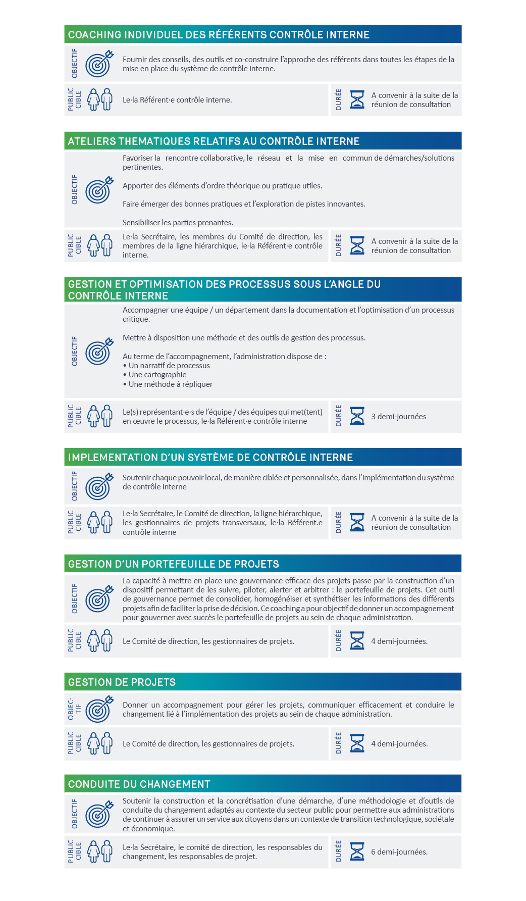liste des coachings en contrôle interne