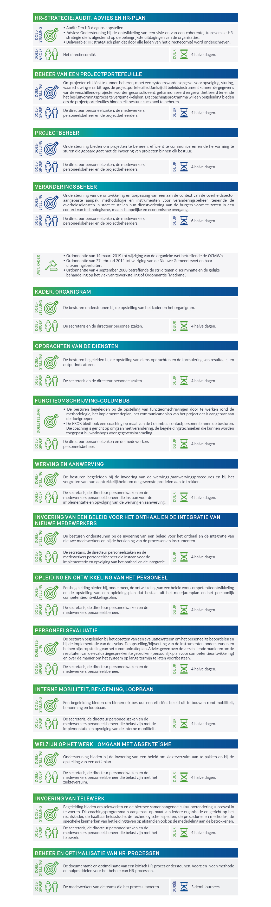 lijst van HRM-coachings 2023