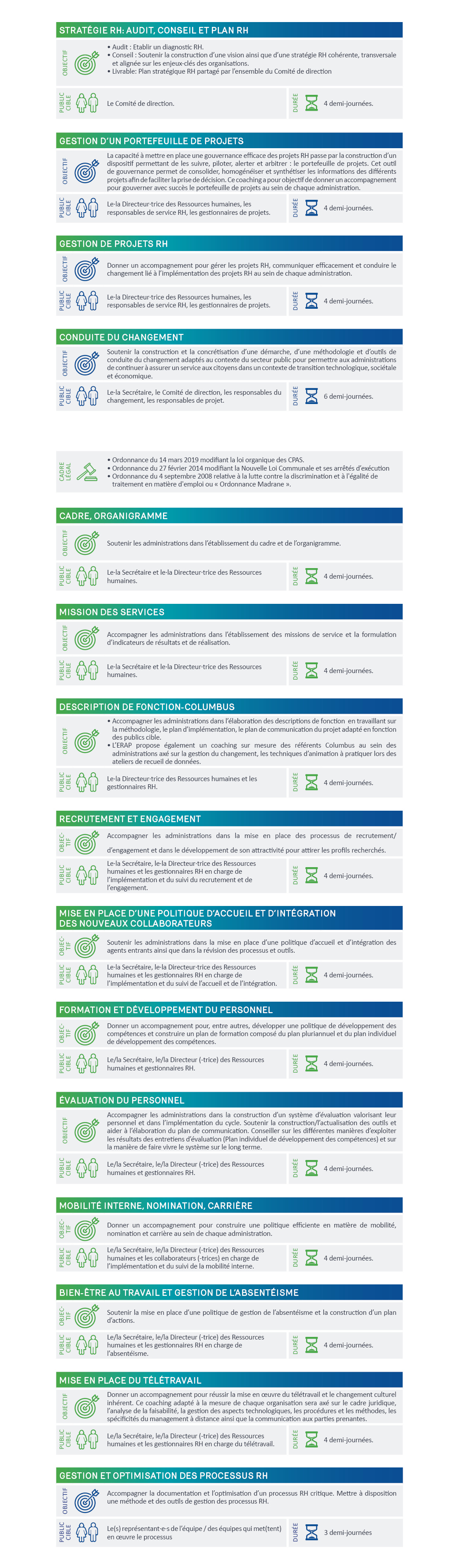 liste de coaching GRH 2023