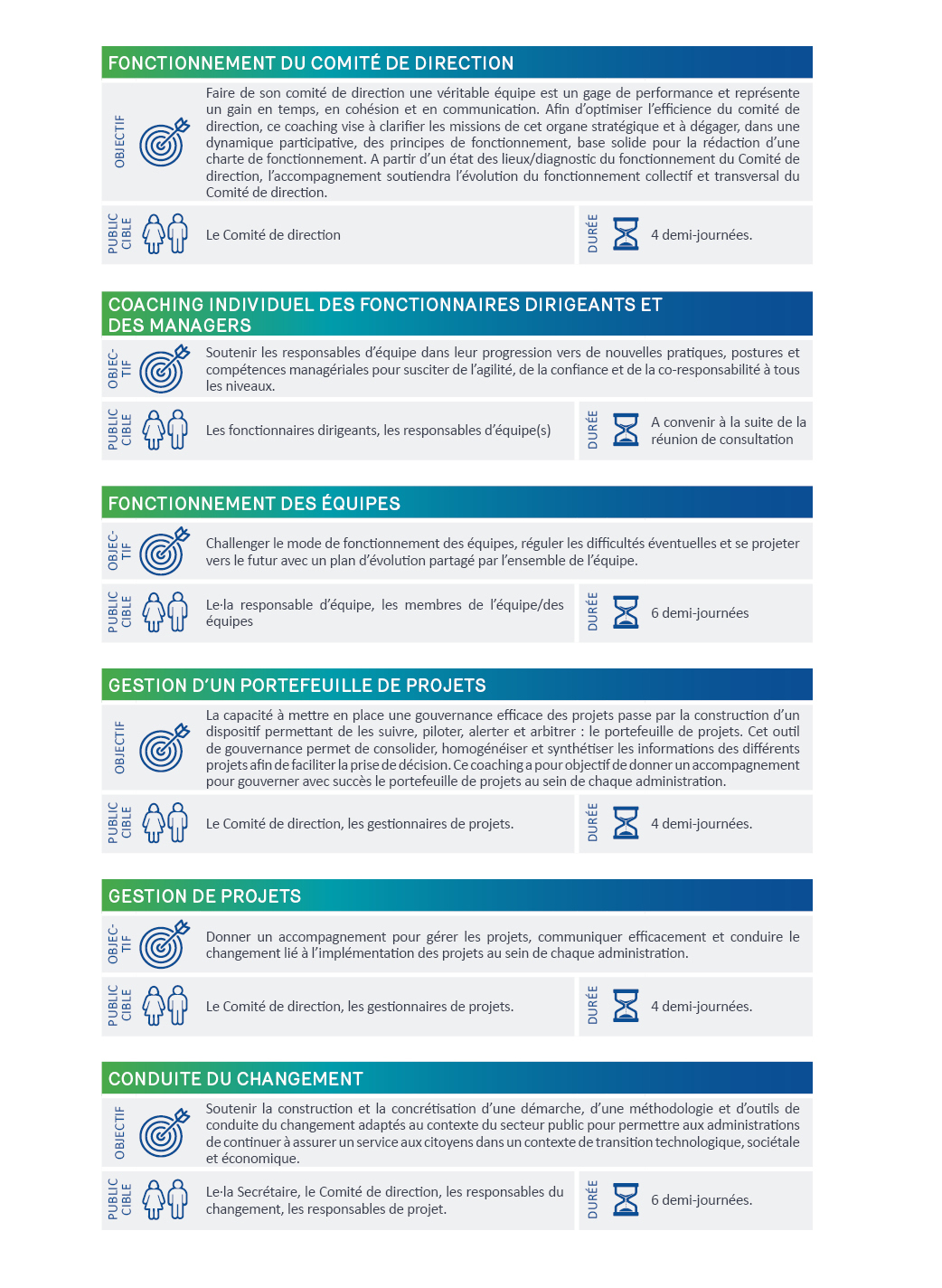 liste de coachings en management et leadership