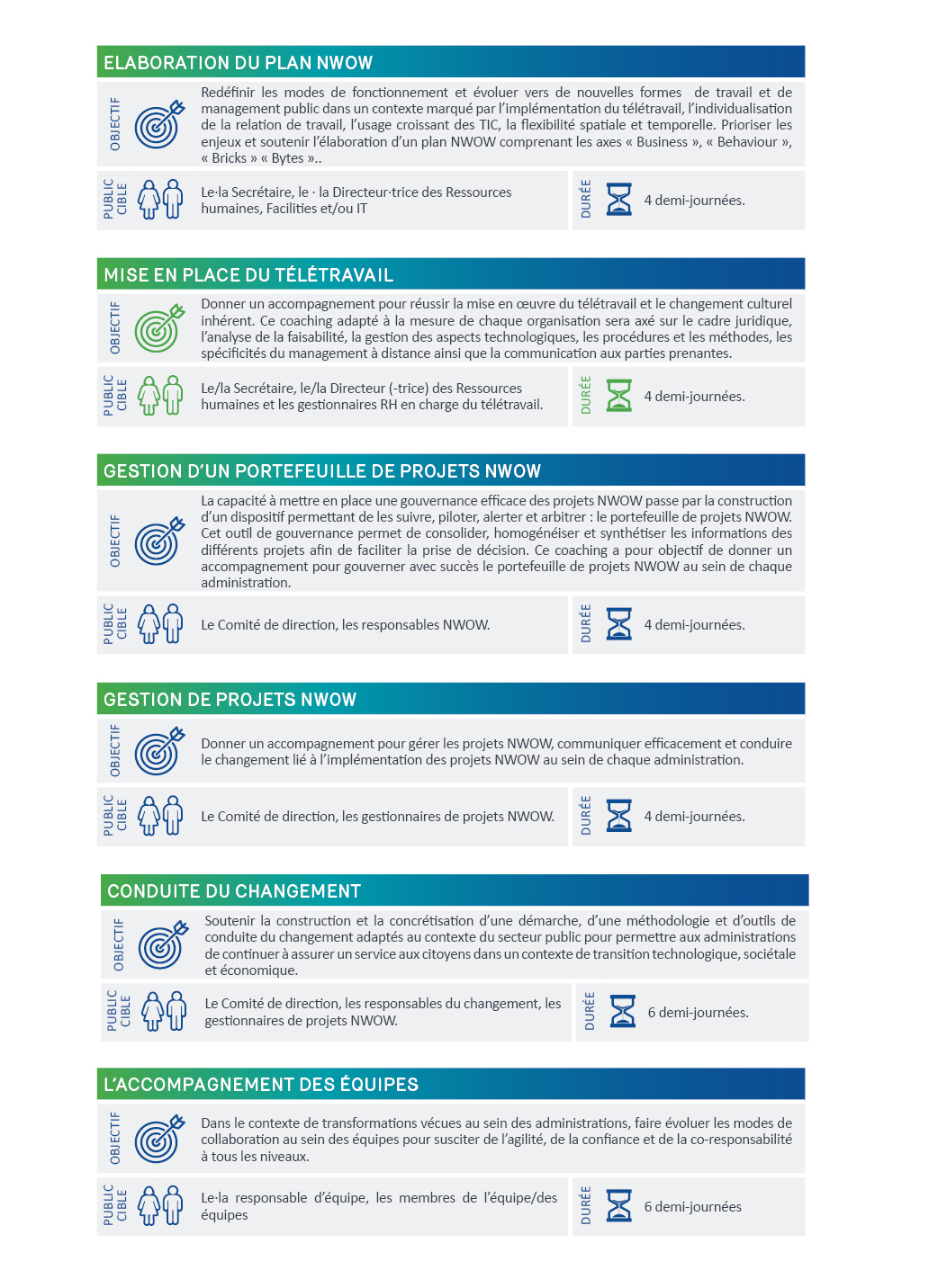 liste de coachings relative au NWOW
