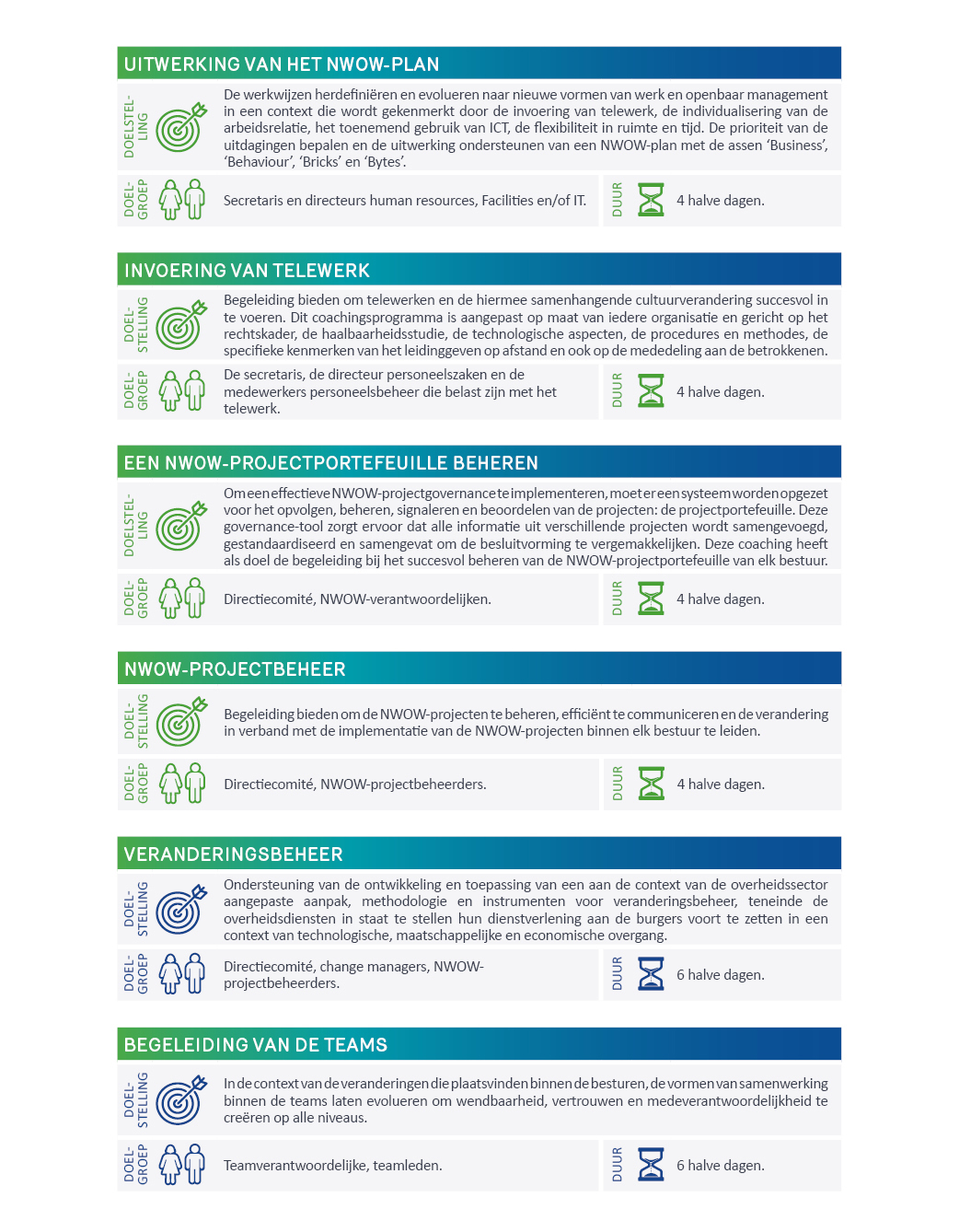 Lijst van coachings in verband met NWOW