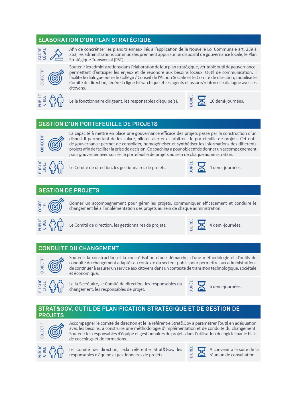 liste des coachings en stratégie