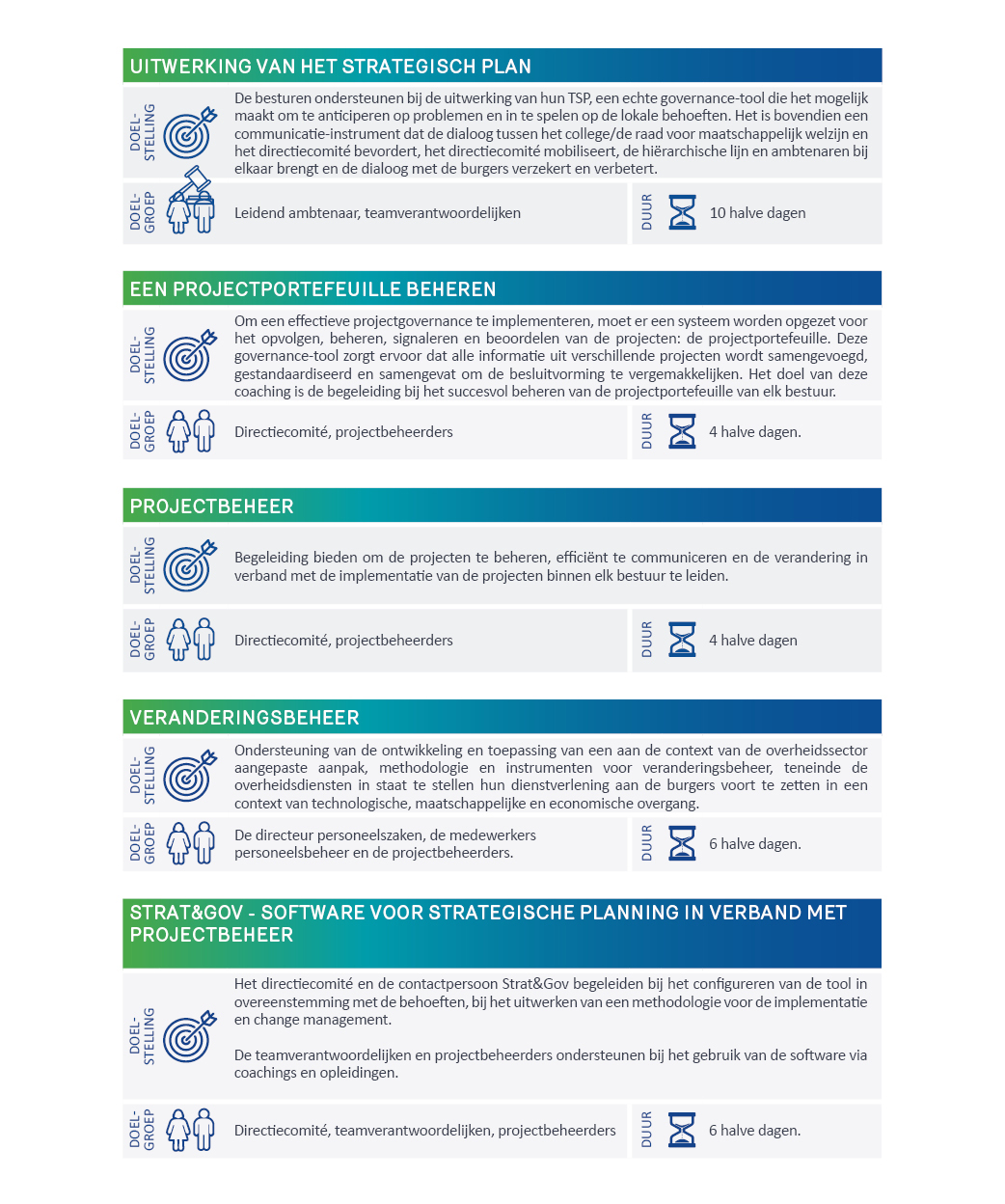 lijst van coachings ivm strategie