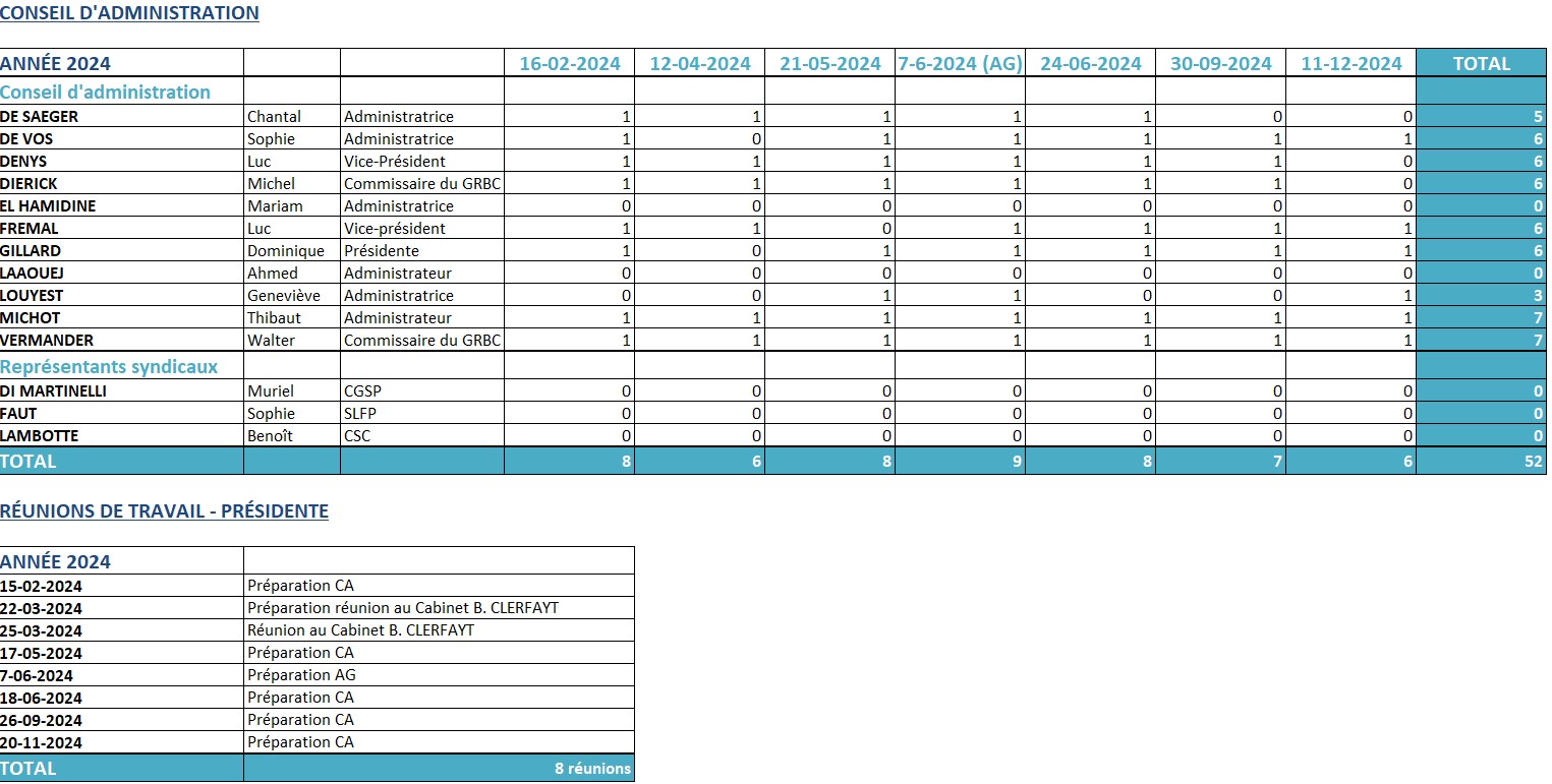 Présences mandataires 2024